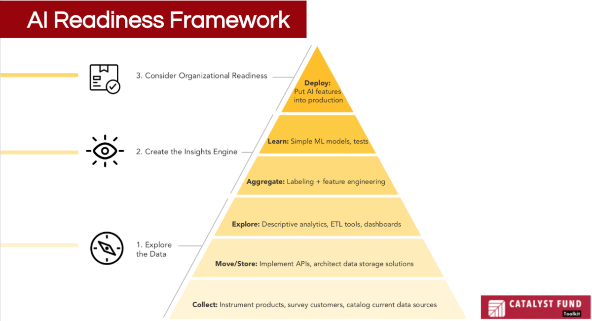 identifying-competitors-and-assessing-marketing-strategies-in-2023