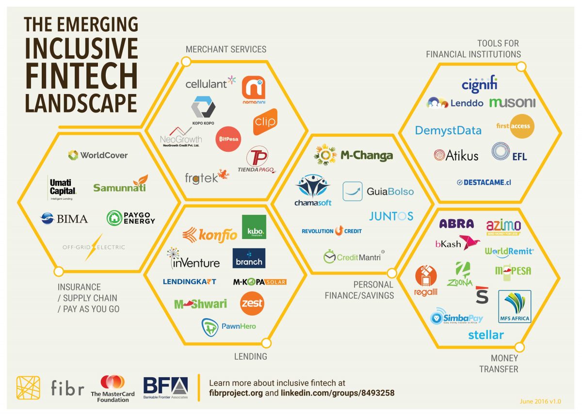 How Does The Inclusive Fintech Landscape Compare To Mainstream Fintech ...