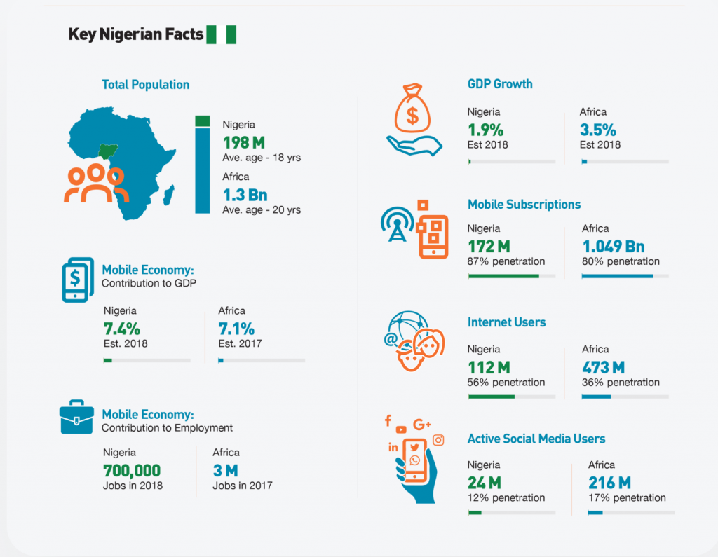 What will it take for Nigeria’s inclusive fintech sector to flourish