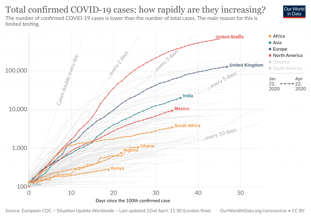 Impact of COVID-19 on financial lives in 8 countries over ...