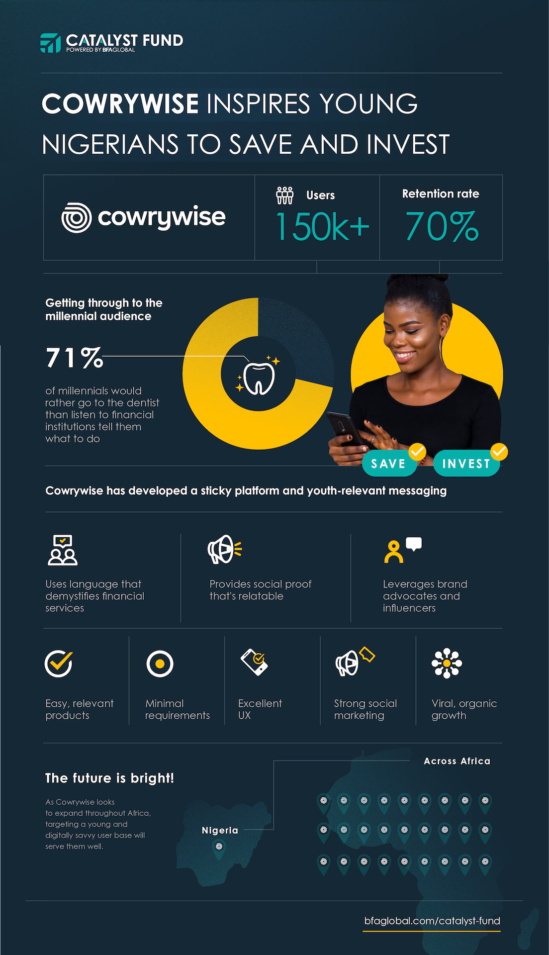 Cowrywise Inspires Young Nigerians