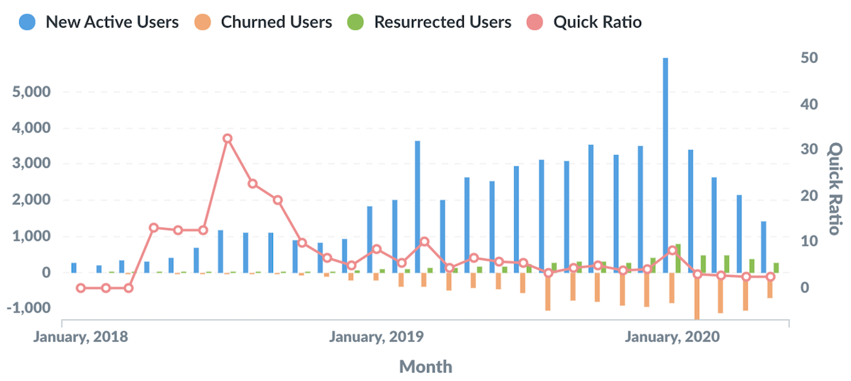 metabase funnel chart