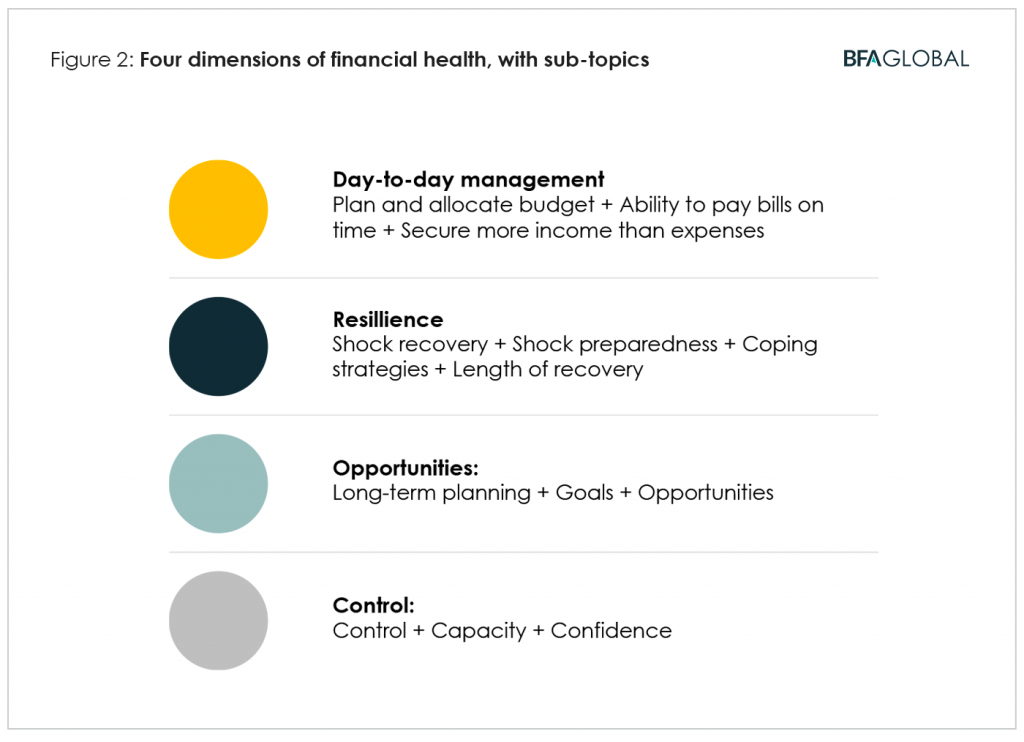 BFA Global four dimensions of financial health