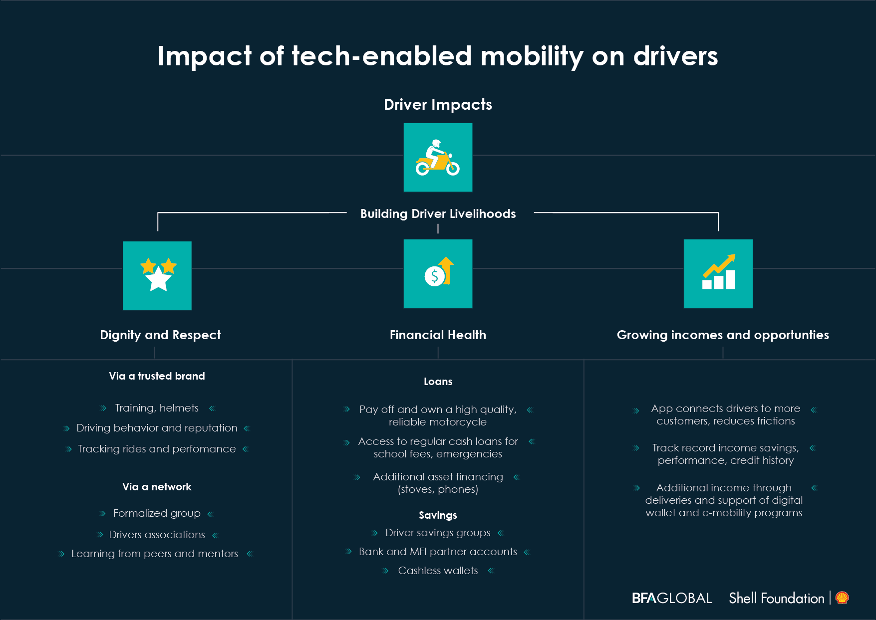 Impact of tech-enable mobility infographic