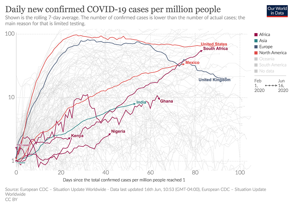 South africa covid 19 cases