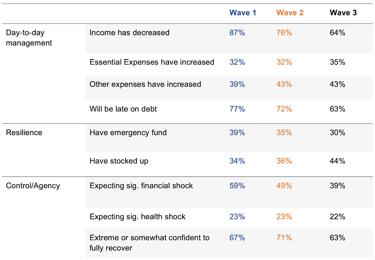 BFA Global economic impact of COVID-19 on gig workers China