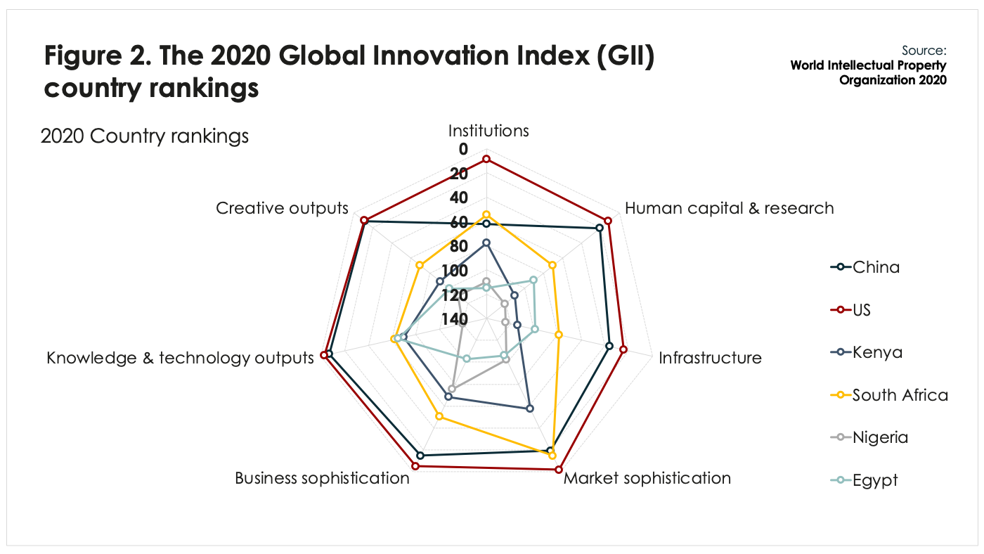 BFA Global Recovtech: The Global Innovation Index Country Rankings