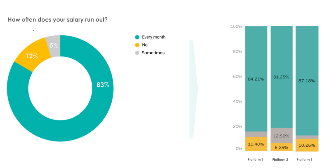 Salary advances are helping gig workers in India make ...