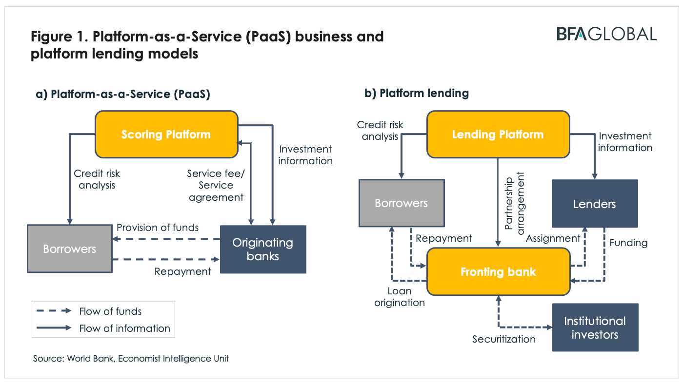 BFA Global Recovtech Platform as a Service business and lending models